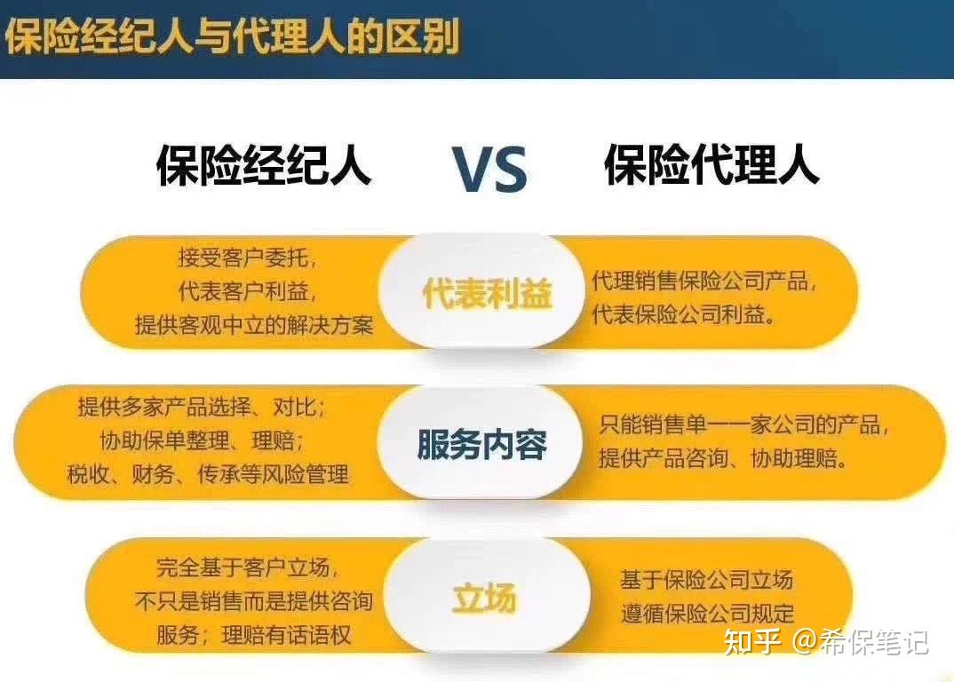 多次賠付重疾保險是否覆蓋猝死？