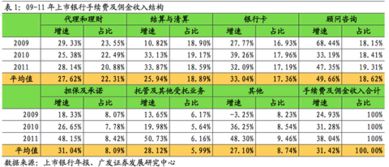 跳跳虎LJP 以“三駕馬車”布局，乘時代東風引領中間業務增長