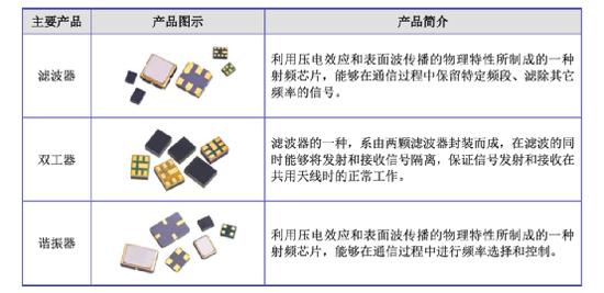 華為投資的好達電子正式啟動IPO，加速電子研發(fā)與市場拓展